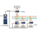 LYFL Center Control Software